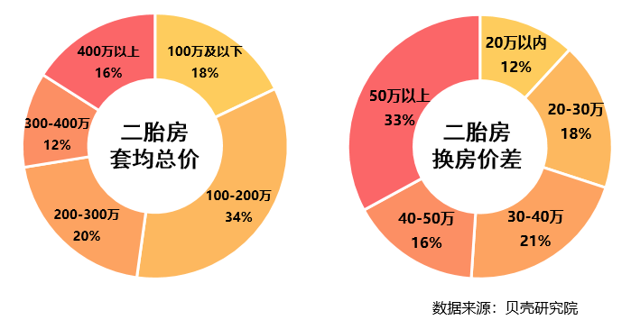 联合首发 | 《2020二胎家庭居住需求调查报告》