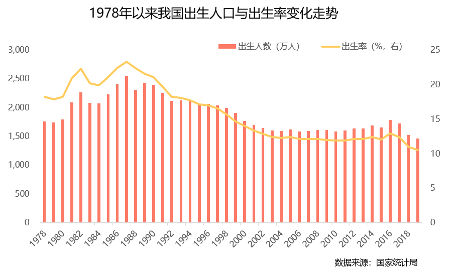 联合首发 | 《2020二胎家庭居住需求调查报告》