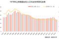 联合首发 | 《2020二胎家庭居住需求调查报告》