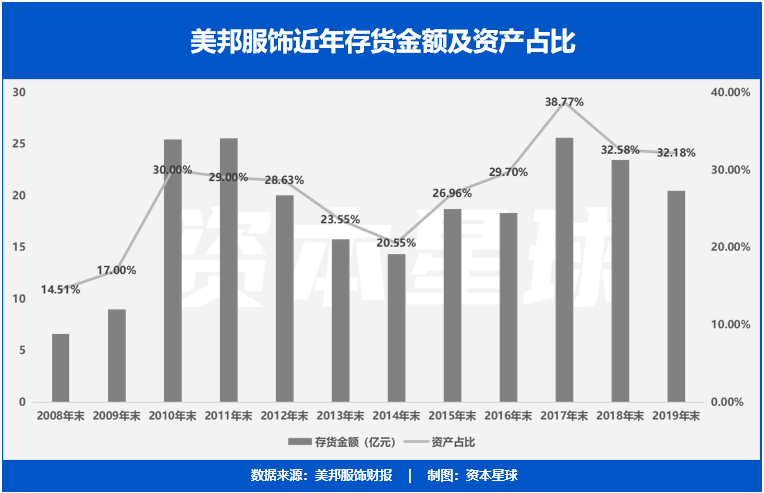 亏惨，记忆中的服装大牌为何被时代抛弃了？