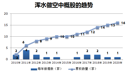 爱奇艺后再做空欢聚，为何浑水一次次踏空？