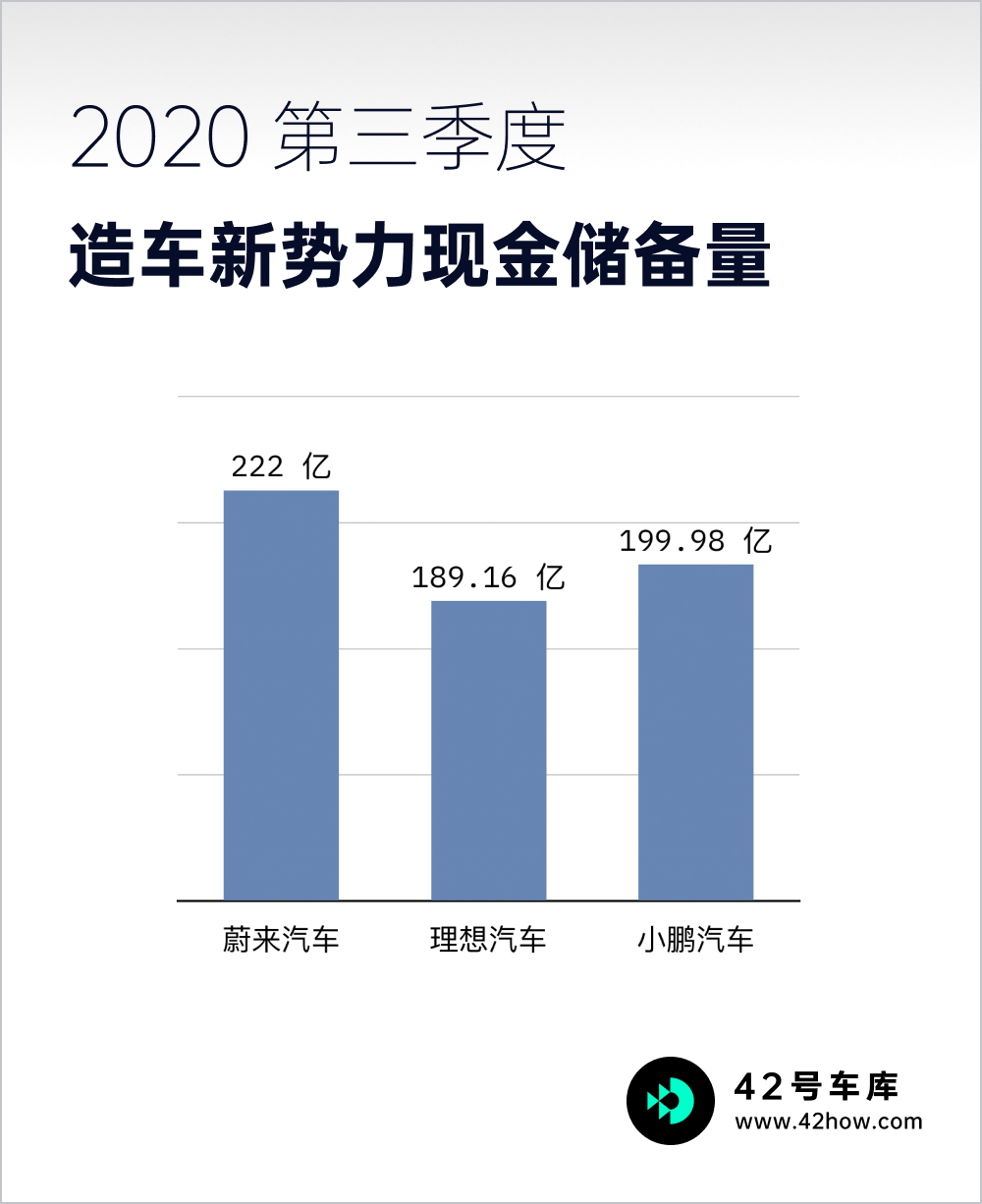 理蔚鹏财报横评 到底谁更有潜力 36氪