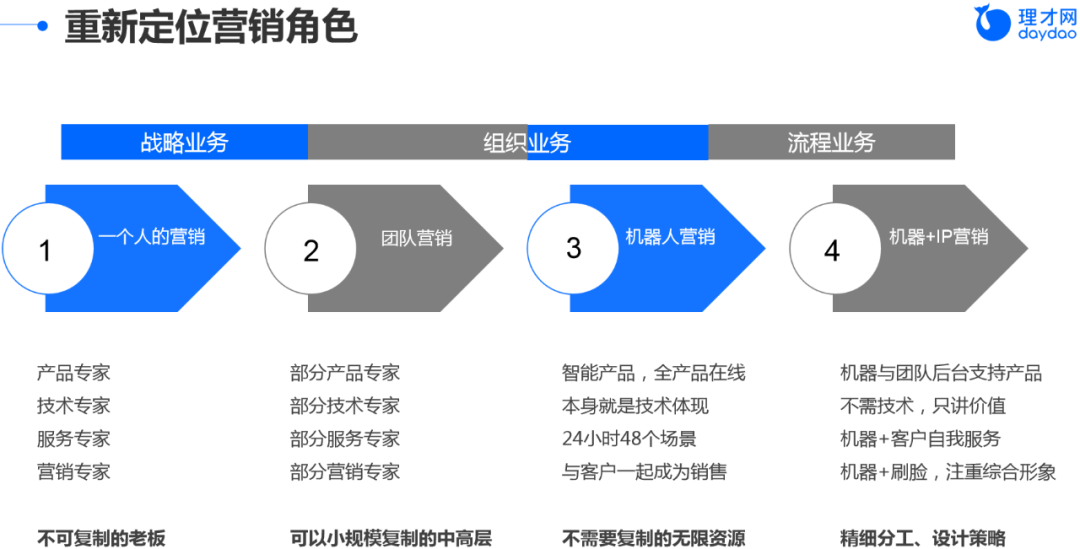组织的成败，取决于团队