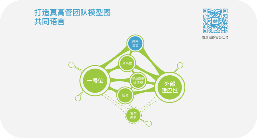 房晟陶对话一号位：没有共同语言怎么搭真高管团队丨未来组织