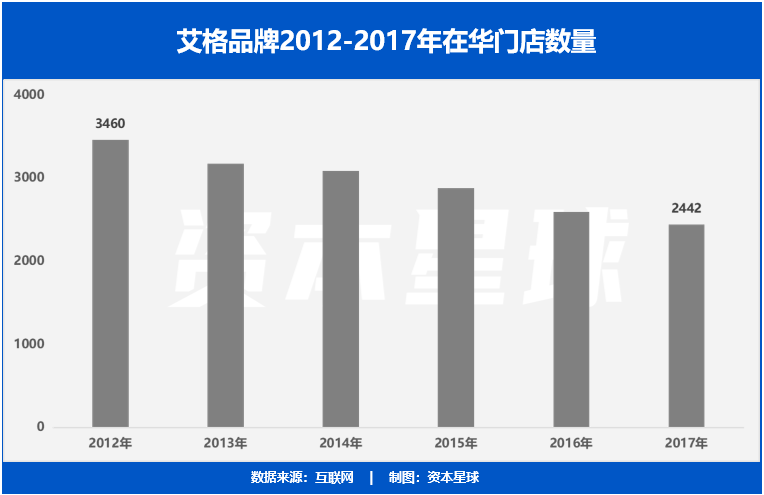 亏惨，记忆中的服装大牌为何被时代抛弃了？