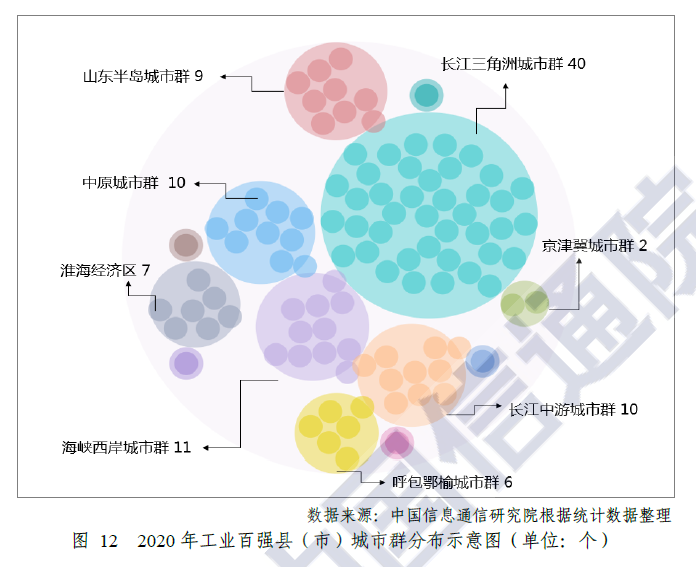 苏浙鲁占工业百强县半壁江山