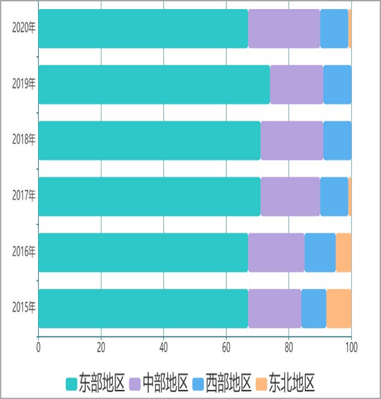 苏浙鲁占工业百强县半壁江山