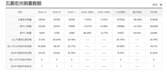 一款“并不完美”的产品成为销冠，五菱宏光MINIEV的营销启示