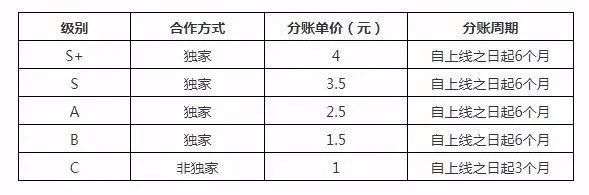 网络电影的平台暗战