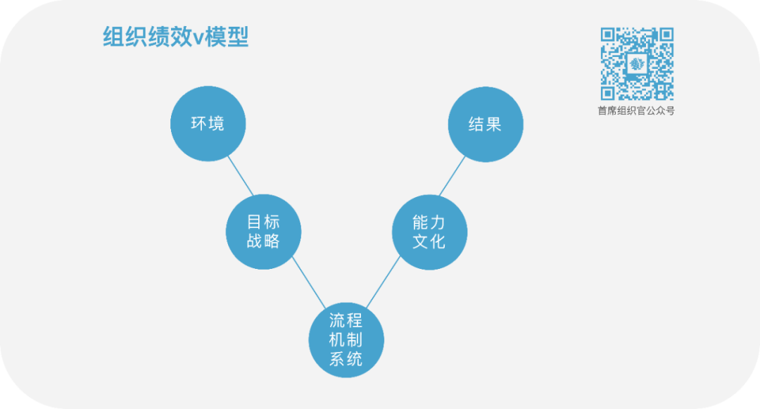 房晟陶对话一号位：没有共同语言怎么搭真高管团队丨未来组织