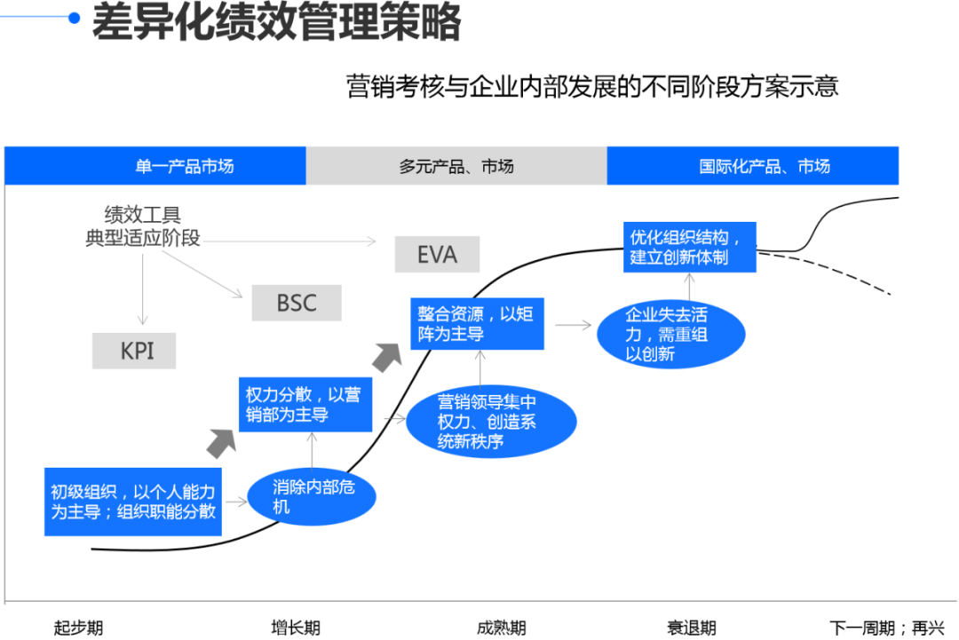 组织的成败，取决于团队