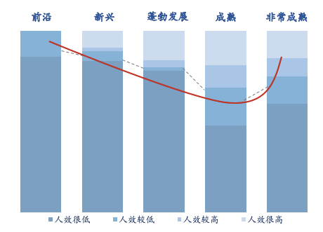 人效，互联网时代HR转型升级的杠杆解