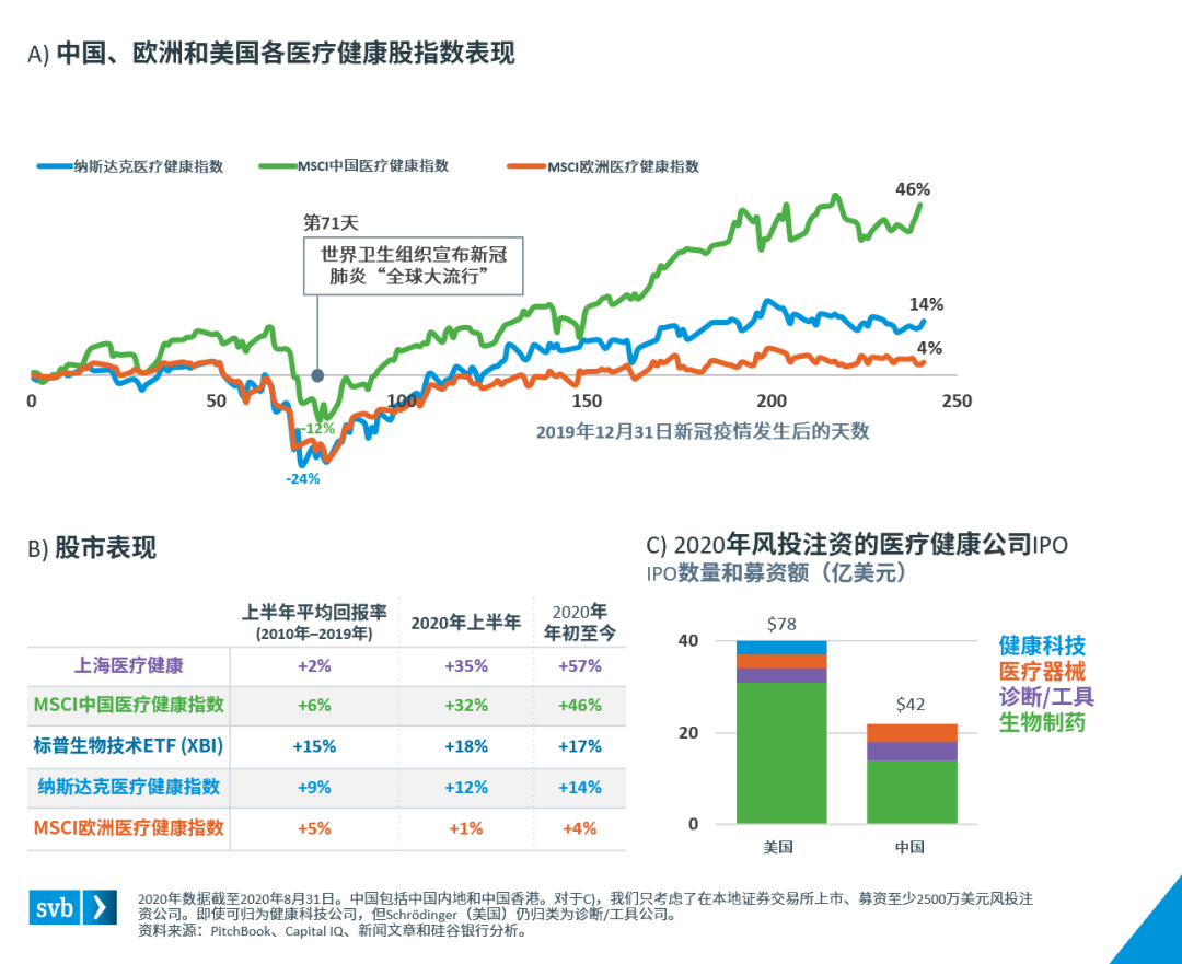 《全球视野下的中国医疗健康资本市场》报告发布