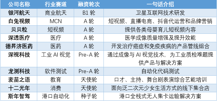 创投周报 vol.91｜多起数亿元融资事件，中兴微电子获26.11亿元战略投资，以及多个值得关注的早期项目