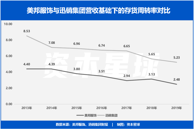 亏惨，记忆中的服装大牌为何被时代抛弃了？