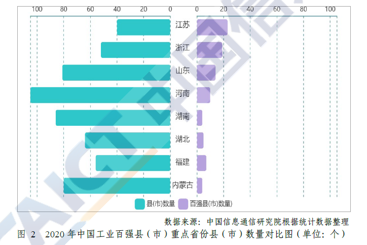 苏浙鲁占工业百强县半壁江山 苏浙鲁占工业百强县半壁江山
