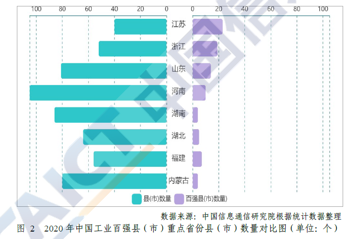 苏浙鲁占工业百强县半壁江山