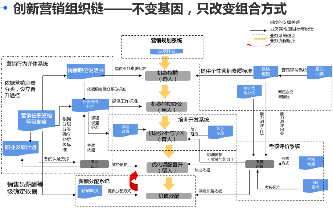 组织的成败，取决于团队