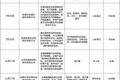 2020年这6家原料商上市了，国内原料商的春天要来了吗？