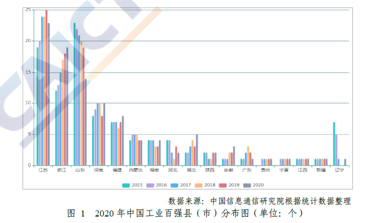 苏浙鲁占工业百强县半壁江山 苏浙鲁占工业百强县半壁江山