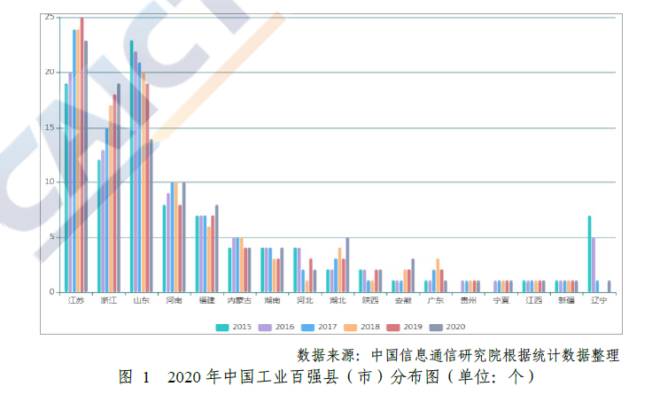 苏浙鲁占工业百强县半壁江山