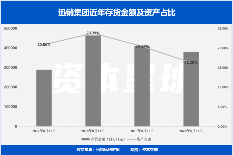 亏惨，记忆中的服装大牌为何被时代抛弃了？