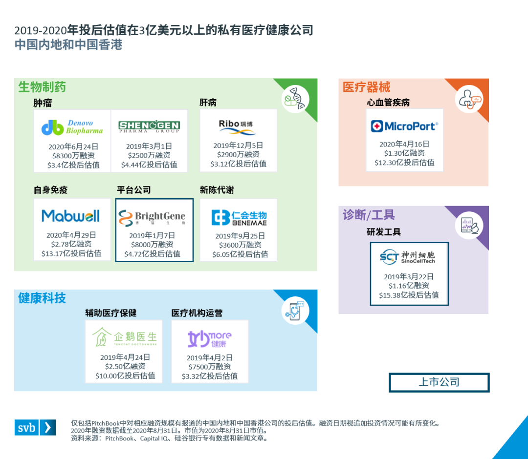 《全球视野下的中国医疗健康资本市场》报告发布