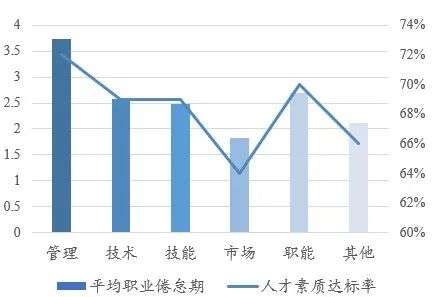 人效，互联网时代HR转型升级的杠杆解