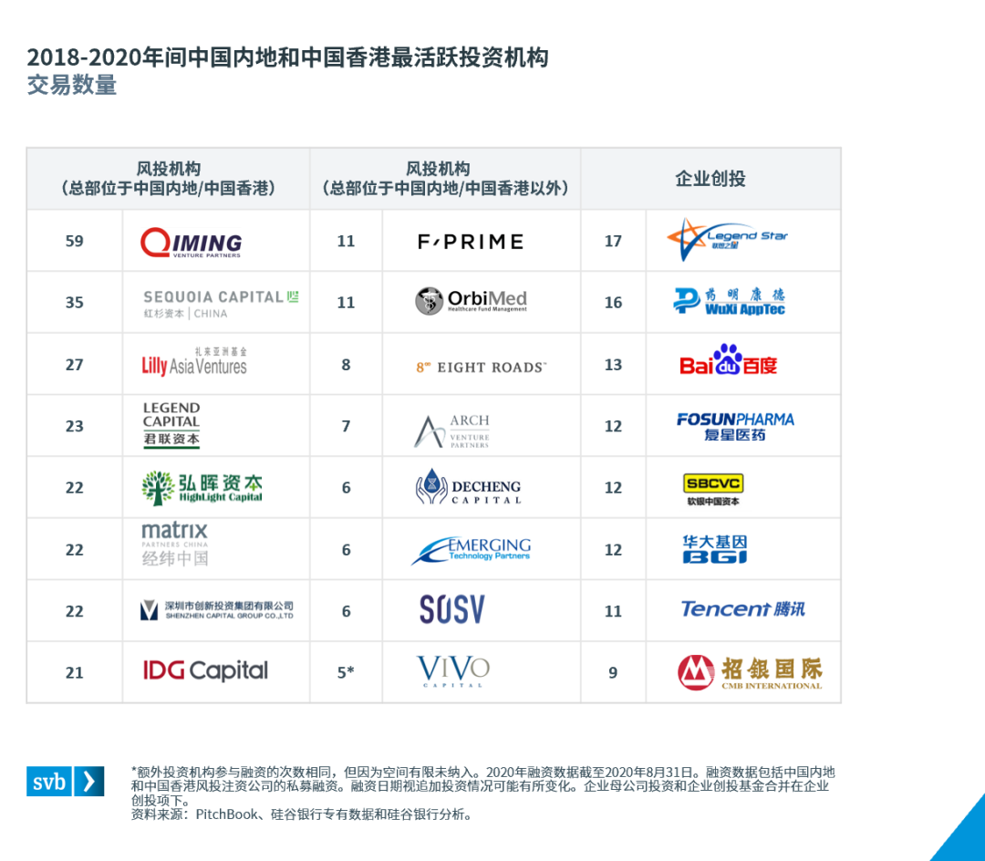 《全球视野下的中国医疗健康资本市场》报告发布