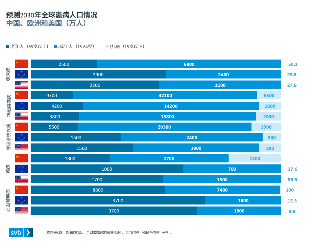 《全球视野下的中国医疗健康资本市场》报告发布