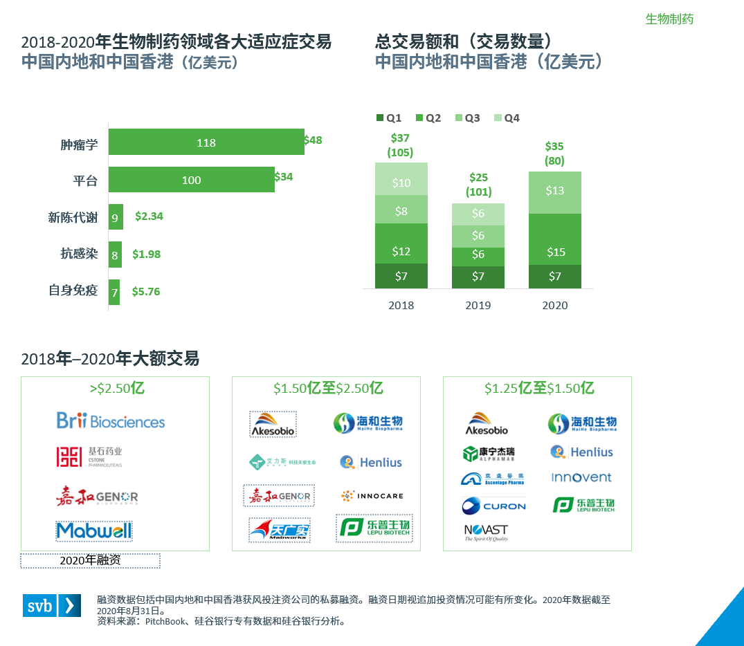 《全球视野下的中国医疗健康资本市场》报告发布