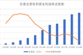 百度收YY是在讲故事还是做业务？