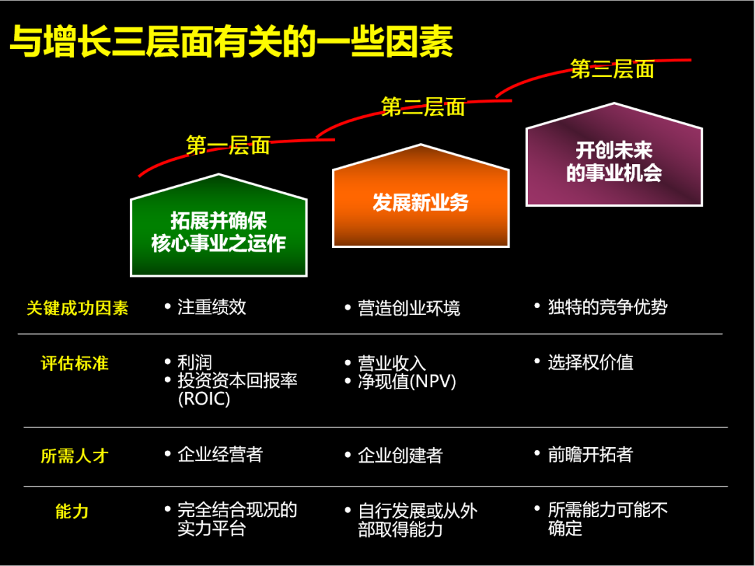 起底独角兽的估值魔法