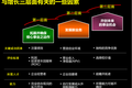 起底独角兽的估值魔法