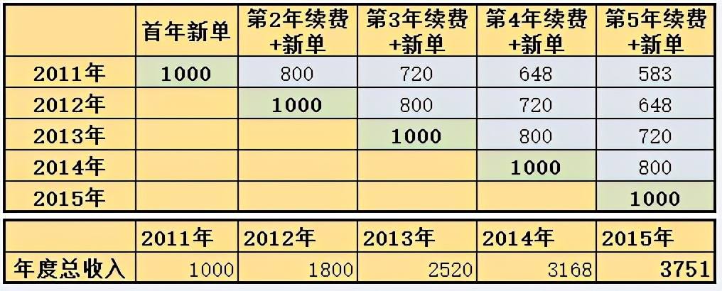 持仓30亿美金，涵盖四家公司，高瓴仍在加仓这个行业