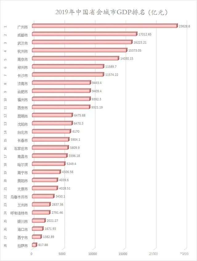 2021gdp终核版各省_南宁2021年第一季度地区生产总值出炉(2)