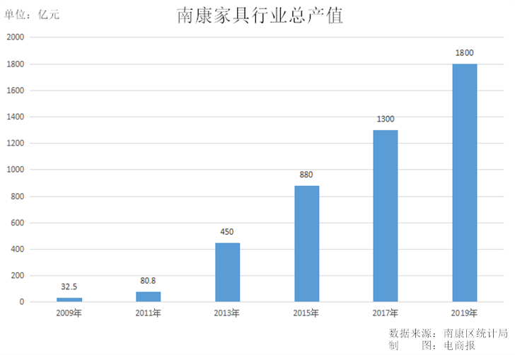 南康区经济总量_南康区最新规划图