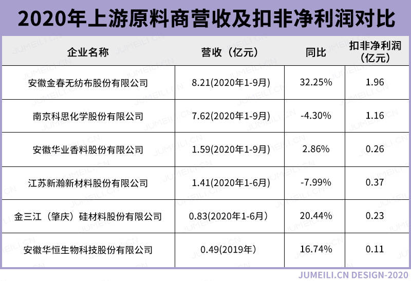 2020年这6家原料商上市了，国内原料商的春天要来了吗？