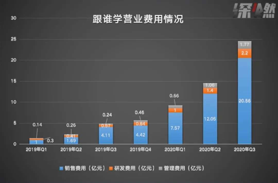 跟谁学股价暴跌30%的原因找到了