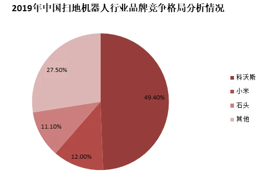 20年，扫地机器人的“需求”依旧在被验证？