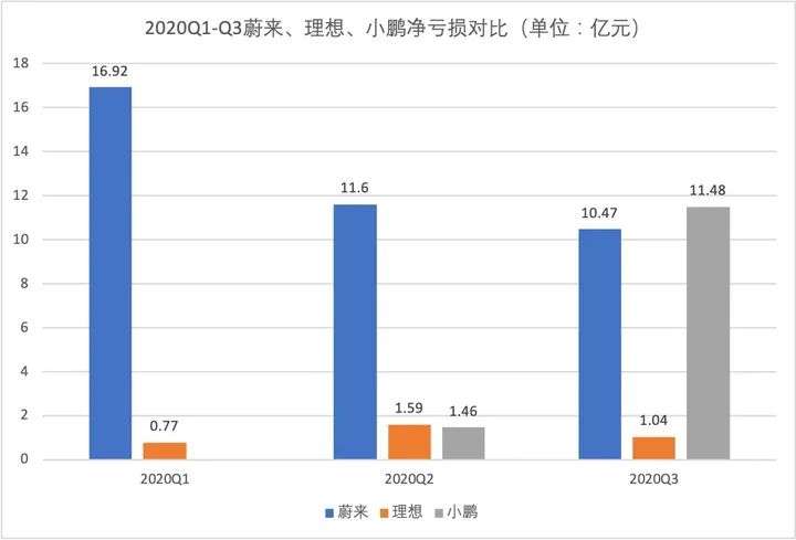 跑出国产特斯拉还有多远？