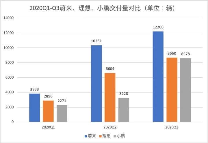 跑出国产特斯拉还有多远？