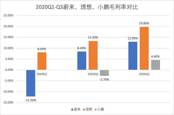 跑出国产特斯拉还有多远？