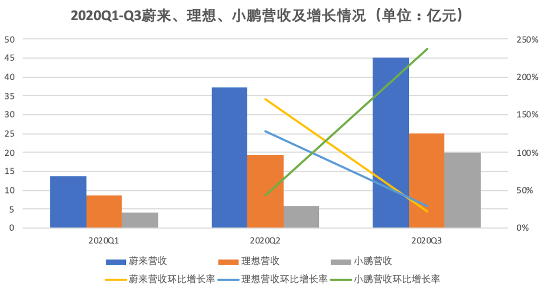 跑出国产特斯拉还有多远？