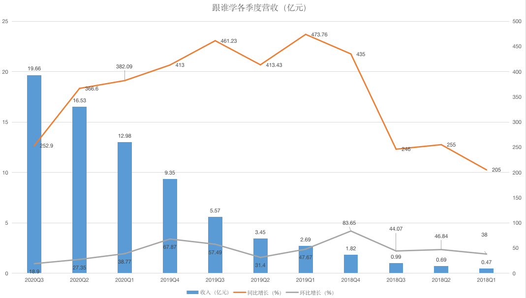 在线教育卡位之争，一场集中力量要打赢的关键战