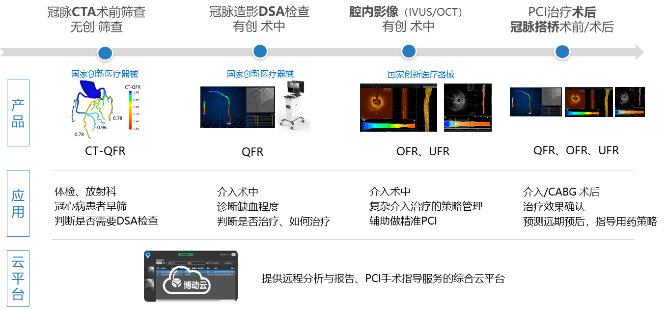 博动完成数亿元融资，科创投集团战略注资，高瓴创投领投、博行资本跟投