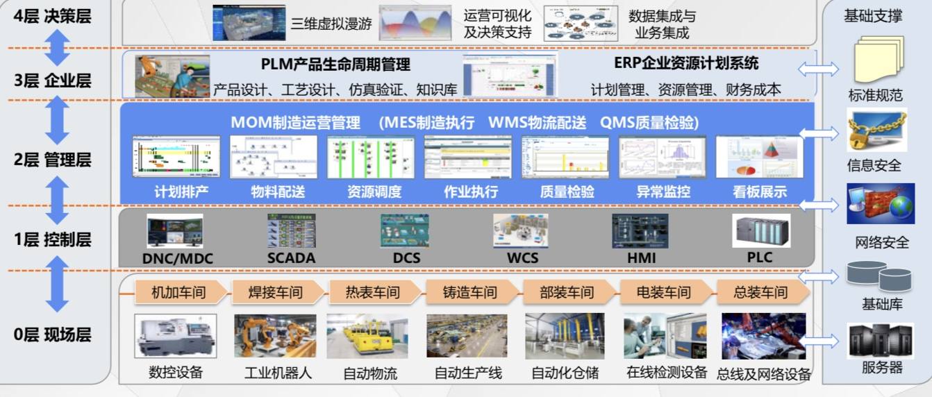 36氪首发| 基于工业软件构建数字化工厂，「天圣华」获6000万元C轮融资