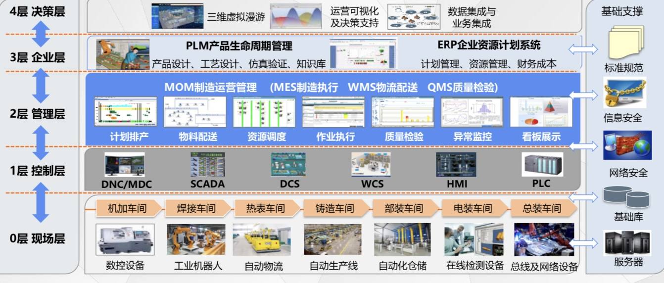 36氪首发| 基于工业软件构建数字化工厂，「天圣华」获6000万元C轮融资