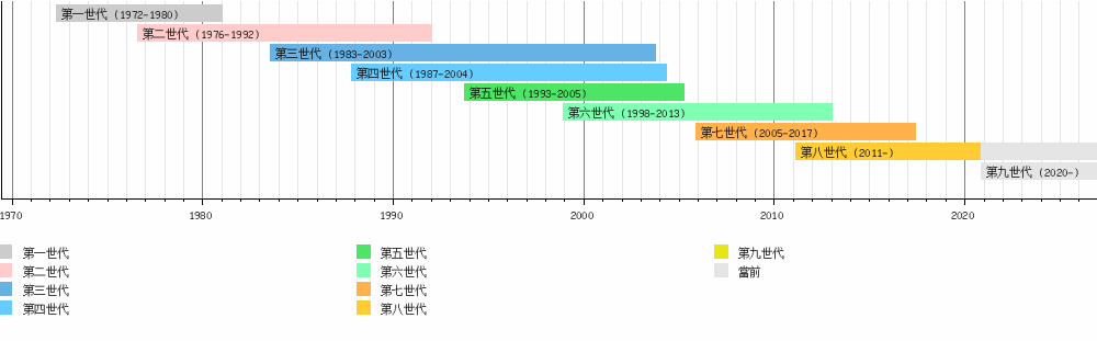 不吹不黑，国产的游戏不香么？ —— BAI科全书