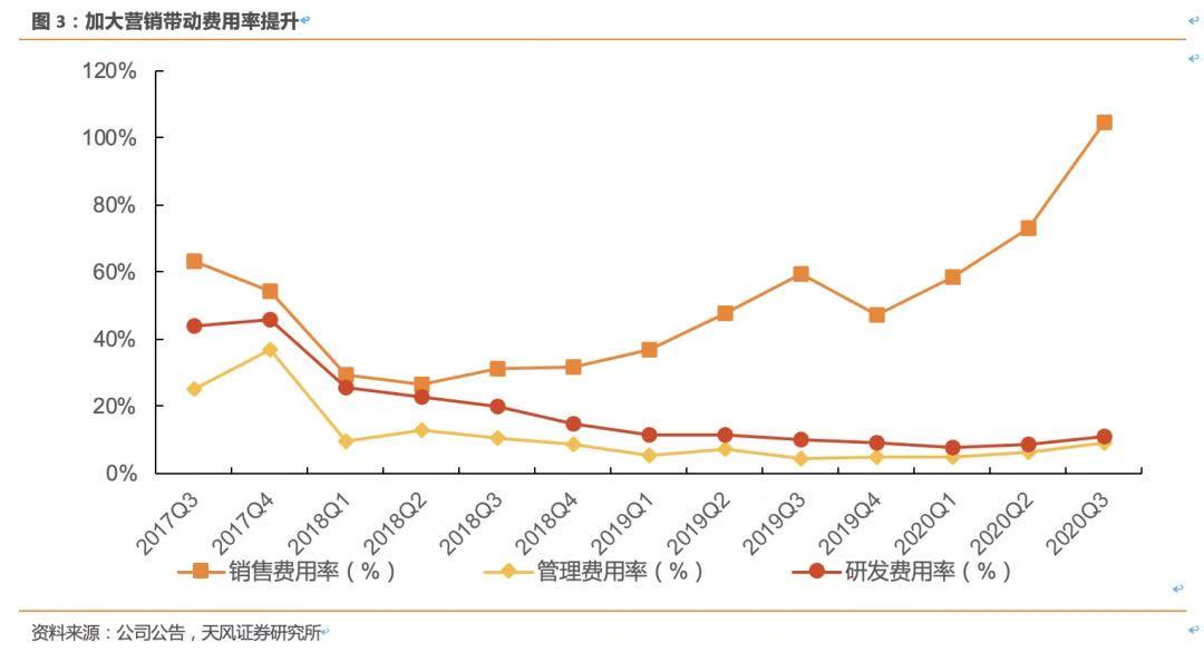 在线教育卡位之争，一场集中力量要打赢的关键战